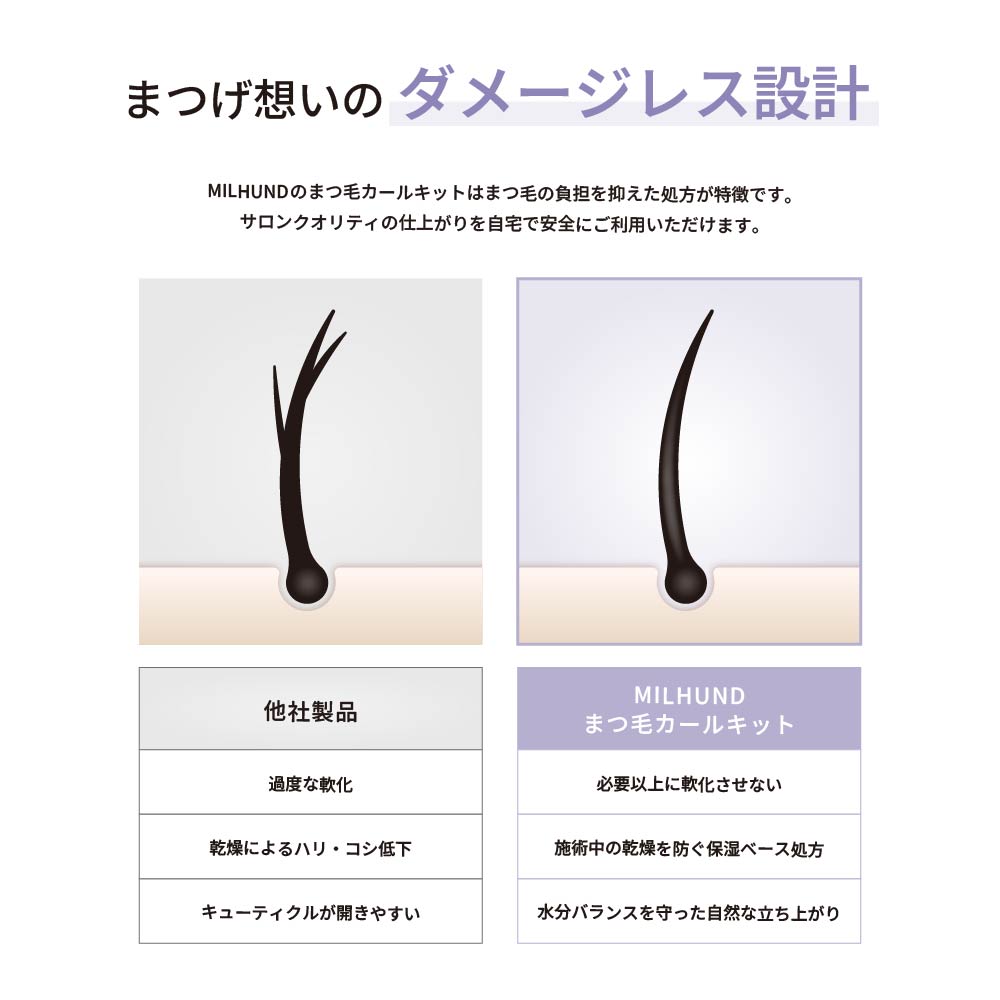 milhund まつ毛カールキット3回分